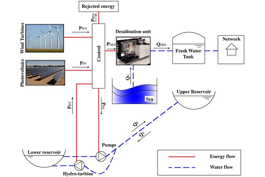 Εργαστήριο Υδροδυναμικών Μηχανών